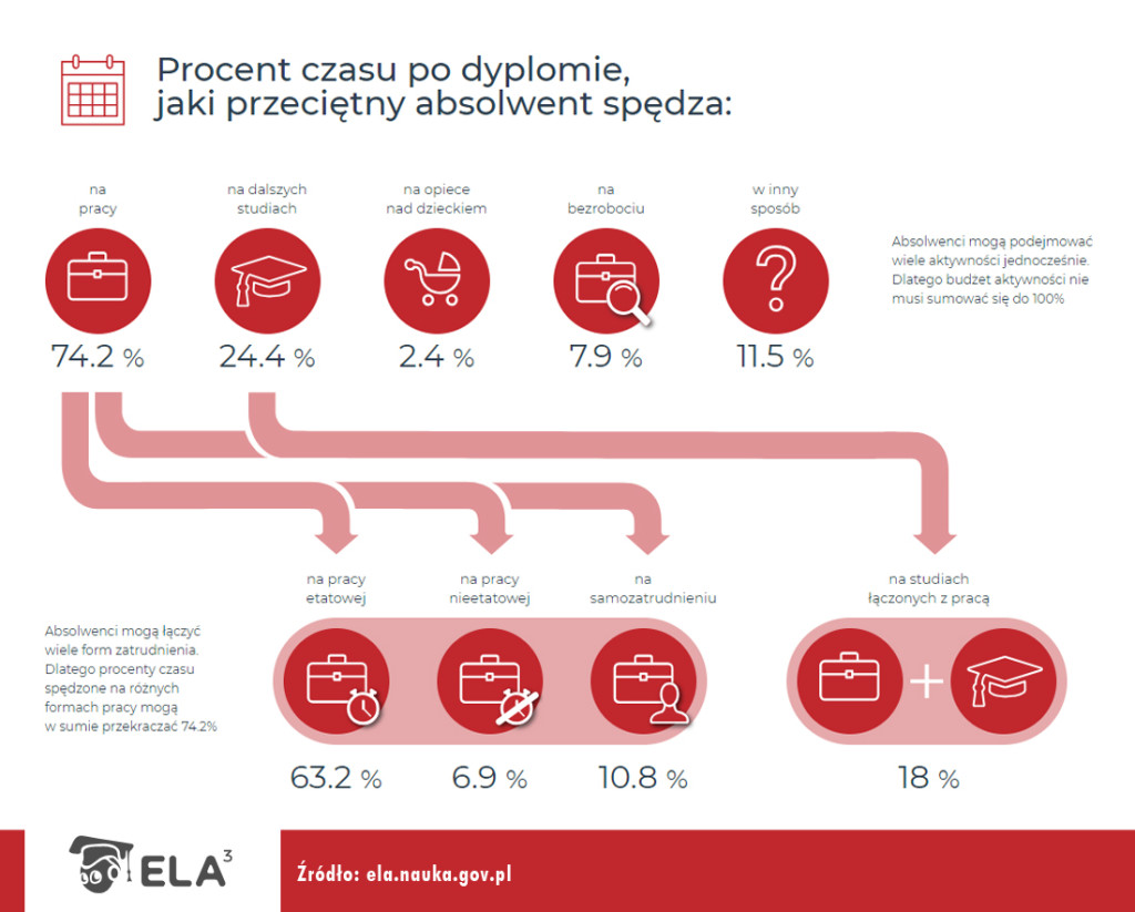 2018_08_24_infografiki_ELA_czas_I_Stopien